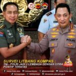 Survey yang di lakukan oleh Lembaga Swasta Kompas yang tertinggi TNI.